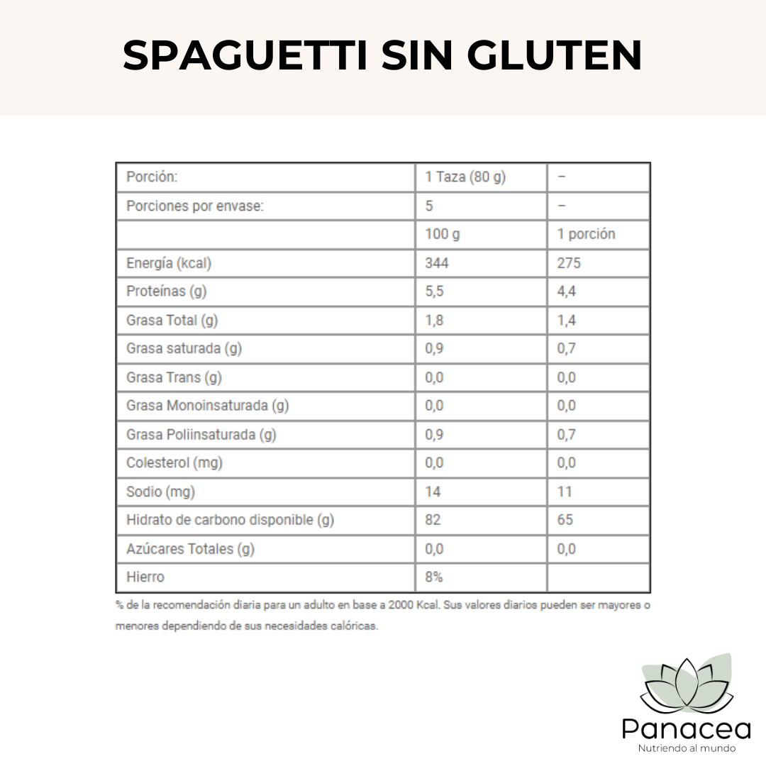 Info Nut Spaguetti sin gluten Molinos